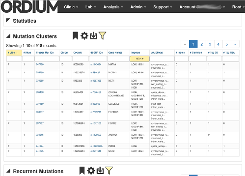 Tertiary Analysis - Mutation clusters table for cohort